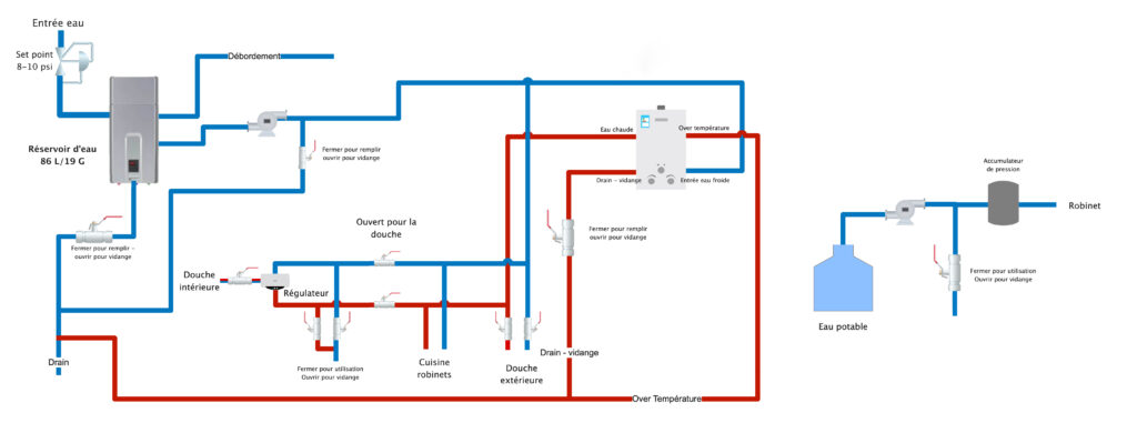 Circuit de plomberie avec réservoir d'eau potable séparé - Plumbing circuit with separate potable water tank